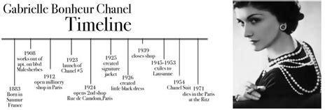 where is chanel originally from|chanel history timeline.